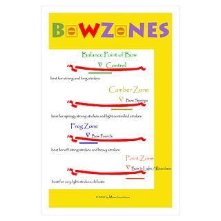 String players, violin, viola, cello and string bass bow zones of