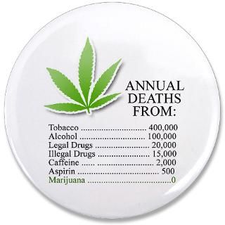 420 Gifts  420 Buttons  Annual deaths from Marijuana 3.5 Button