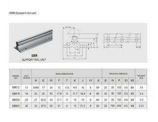 Linear Bearing Rail SBR16 350mm 2 Rails 4 Blocks for CNC