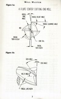 End Mill Handbook How to Sharpen Ball Carbide Cutters