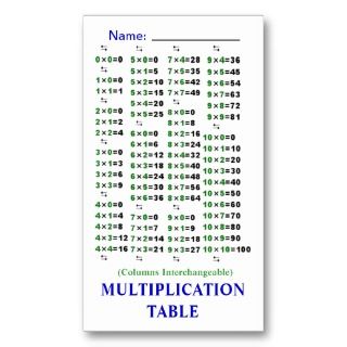 Fraction to Decimal Conversion Chart for Packaging Tape Widths