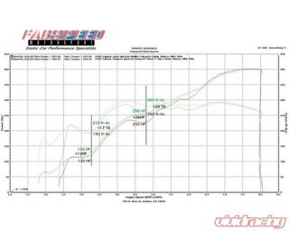 Fabspeed Supersport 70mm Exhaust System Lamborghini Gallardo 06 08