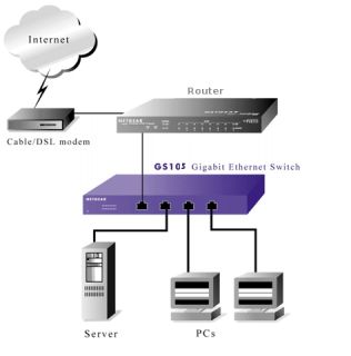 NETGEAR Gigabit LAN Switch 5 Port ProSafe RJ45 GS105 Netzwerk
