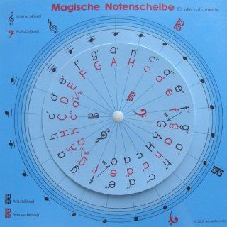 Magische Notenscheibe für alle Instrumente und Notenschlüssel