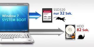 Transcend SSD320 128GB interne Solid State Drive 2,5 