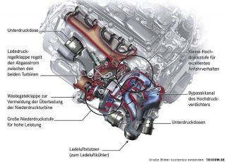 Turbolader Mercedes C E 220CDI 250CDI OM651 BI   TURBO A6510905080 057