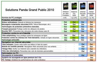 Panda Internet Security 2010   Achat / Vente ANTIVIRUS Panda Internet